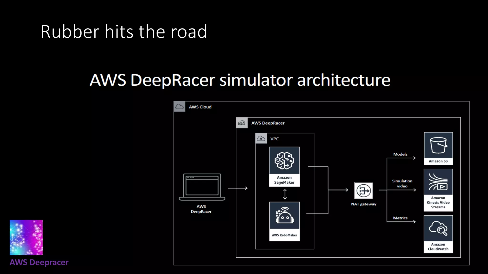Rubber hits the road
AWS Deepracer
 