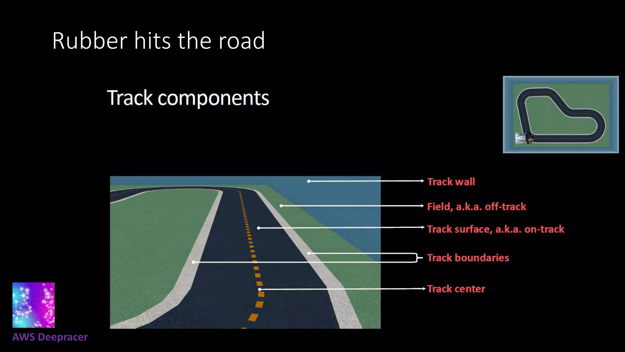 Rubber hits the road
AWS Deepracer
 