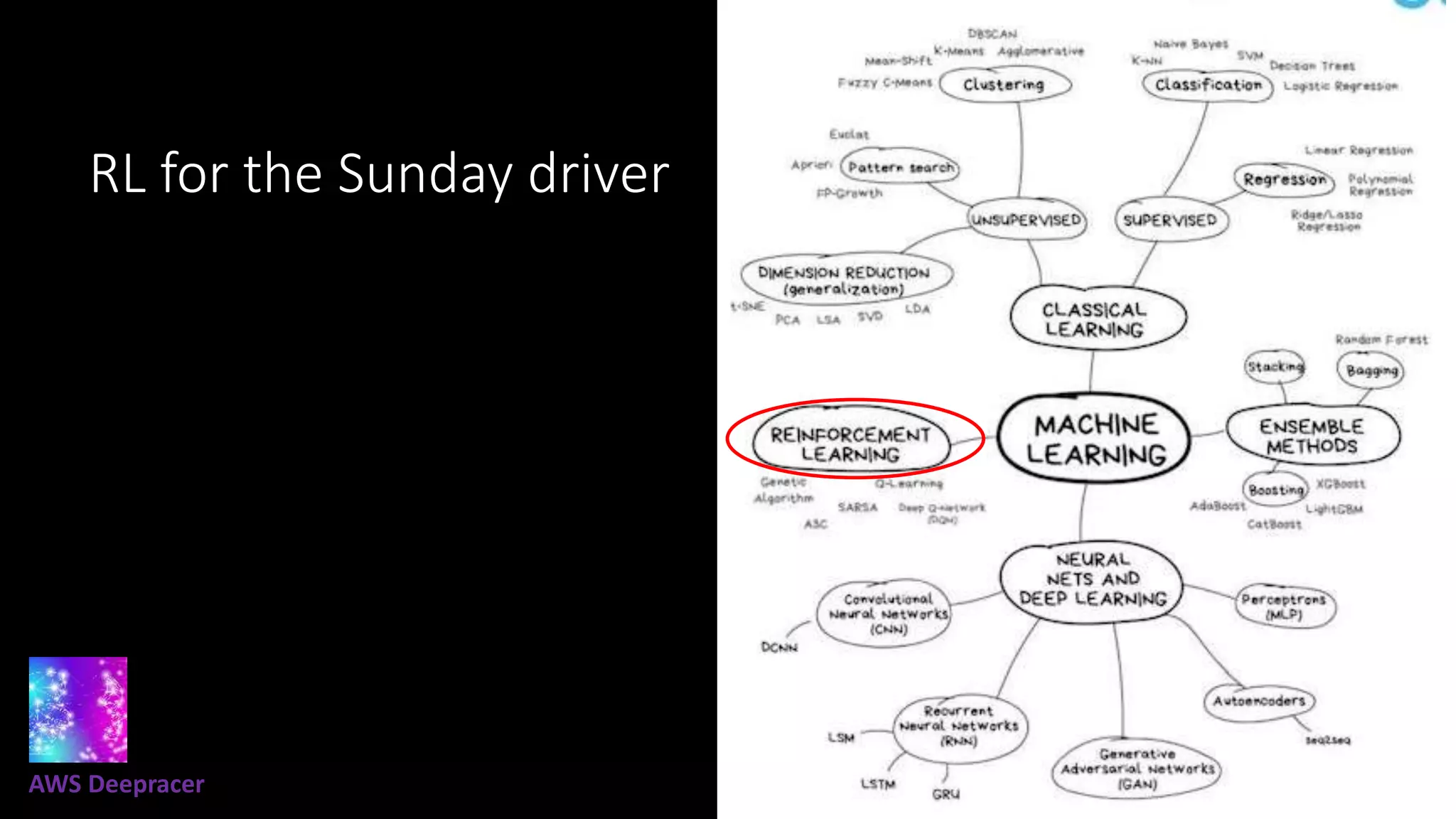 RL for the Sunday driver
AWS Deepracer
 