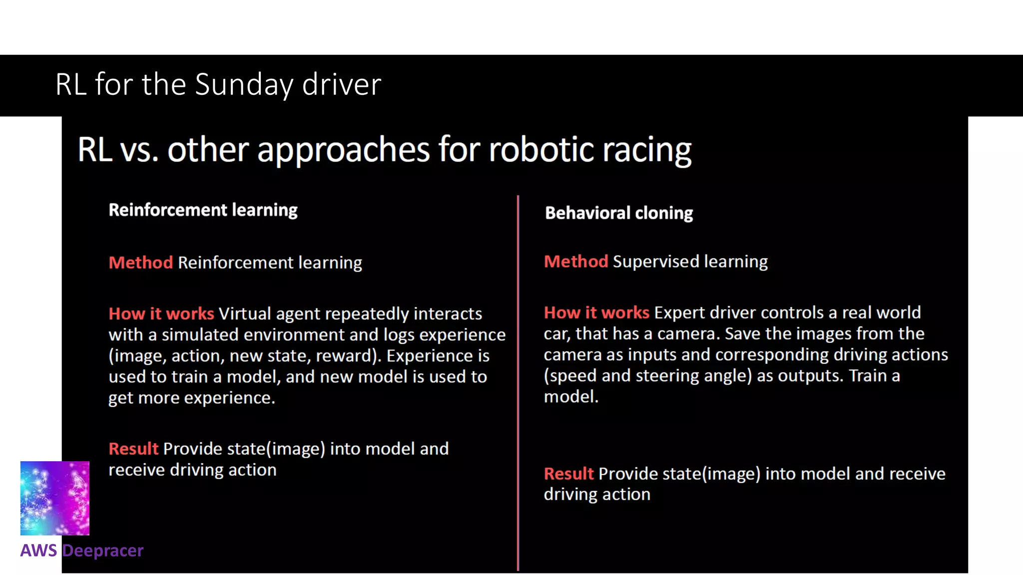 RL for the Sunday driver
AWS Deepracer
 