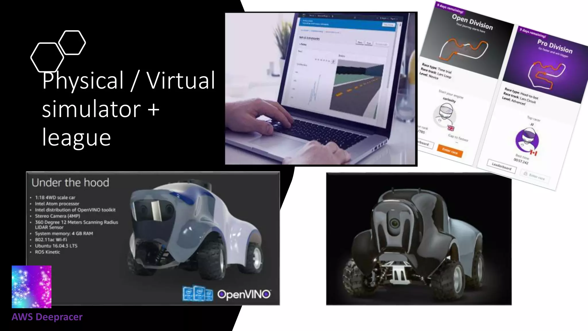 Physical / Virtual
simulator +
league
AWS Deepracer
 