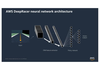 Introducing AWS DeepRacer: David Smith | PDF
