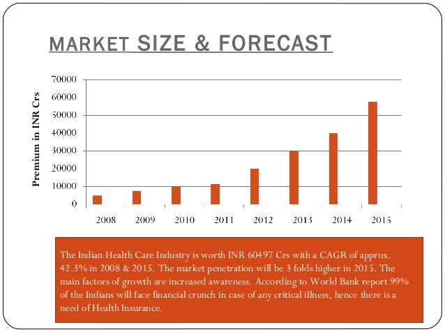 Insurance Market: A Yaworsky Company