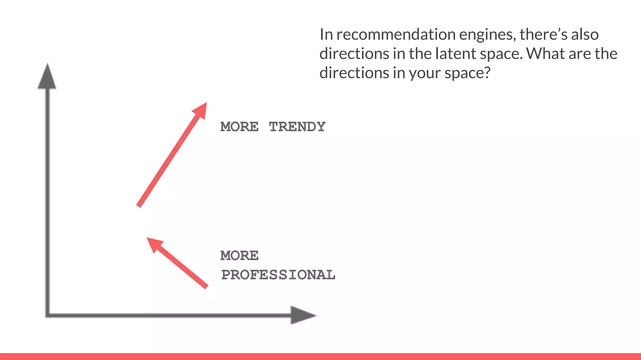 In recommendation engines, there’s also
directions in the latent space. What are the
directions in your space?
MORE TRENDY
MORE
PROFESSIONAL
 