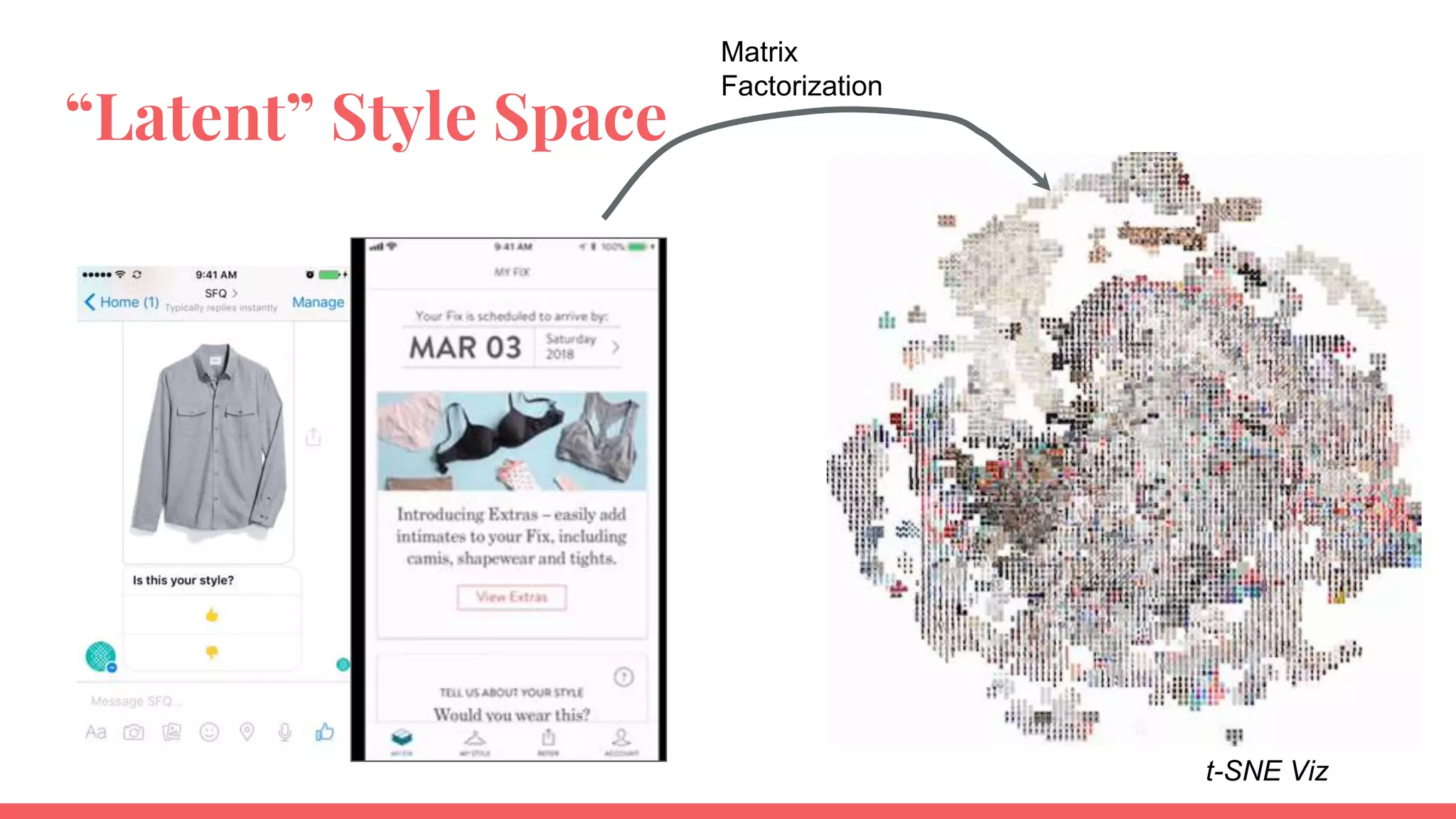 Matrix
Factorization
t-SNE Viz
“Latent” Style Space
 