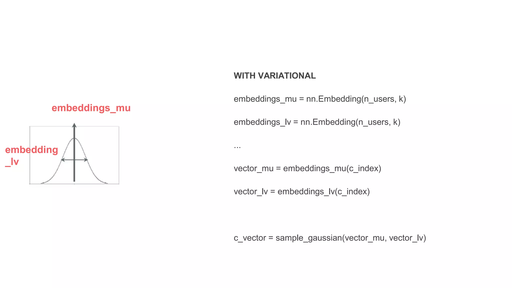 WITH VARIATIONAL
embeddings_mu = nn.Embedding(n_users, k)
embeddings_lv = nn.Embedding(n_users, k)
...
vector_mu = embeddings_mu(c_index)
vector_lv = embeddings_lv(c_index)
c_vector = sample_gaussian(vector_mu, vector_lv)
embeddings_mu
embedding
_lv
 