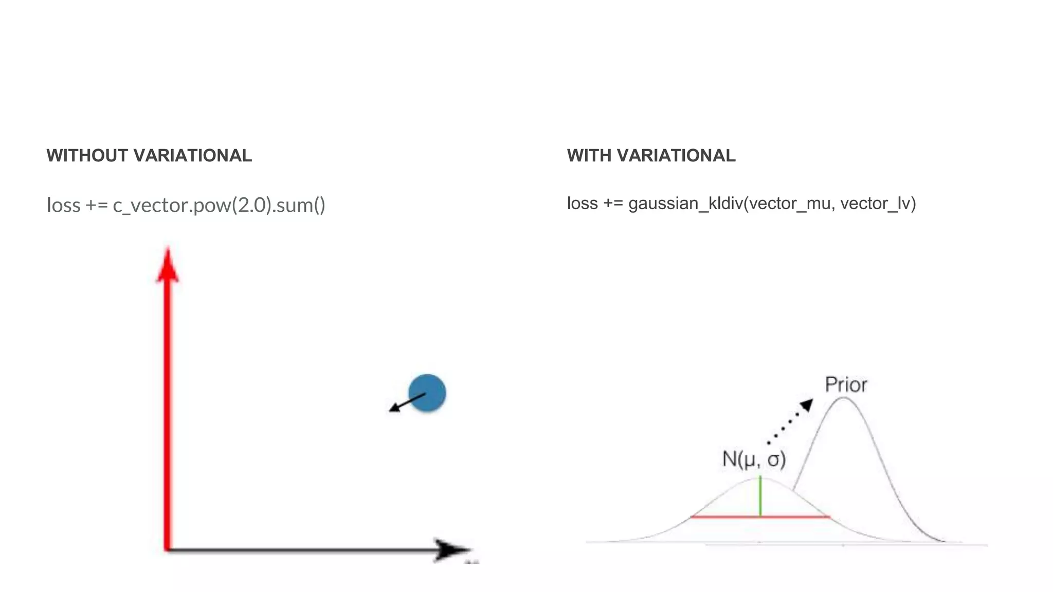 WITH VARIATIONAL
loss += gaussian_kldiv(vector_mu, vector_lv)
WITHOUT VARIATIONAL
loss += c_vector.pow(2.0).sum()
 