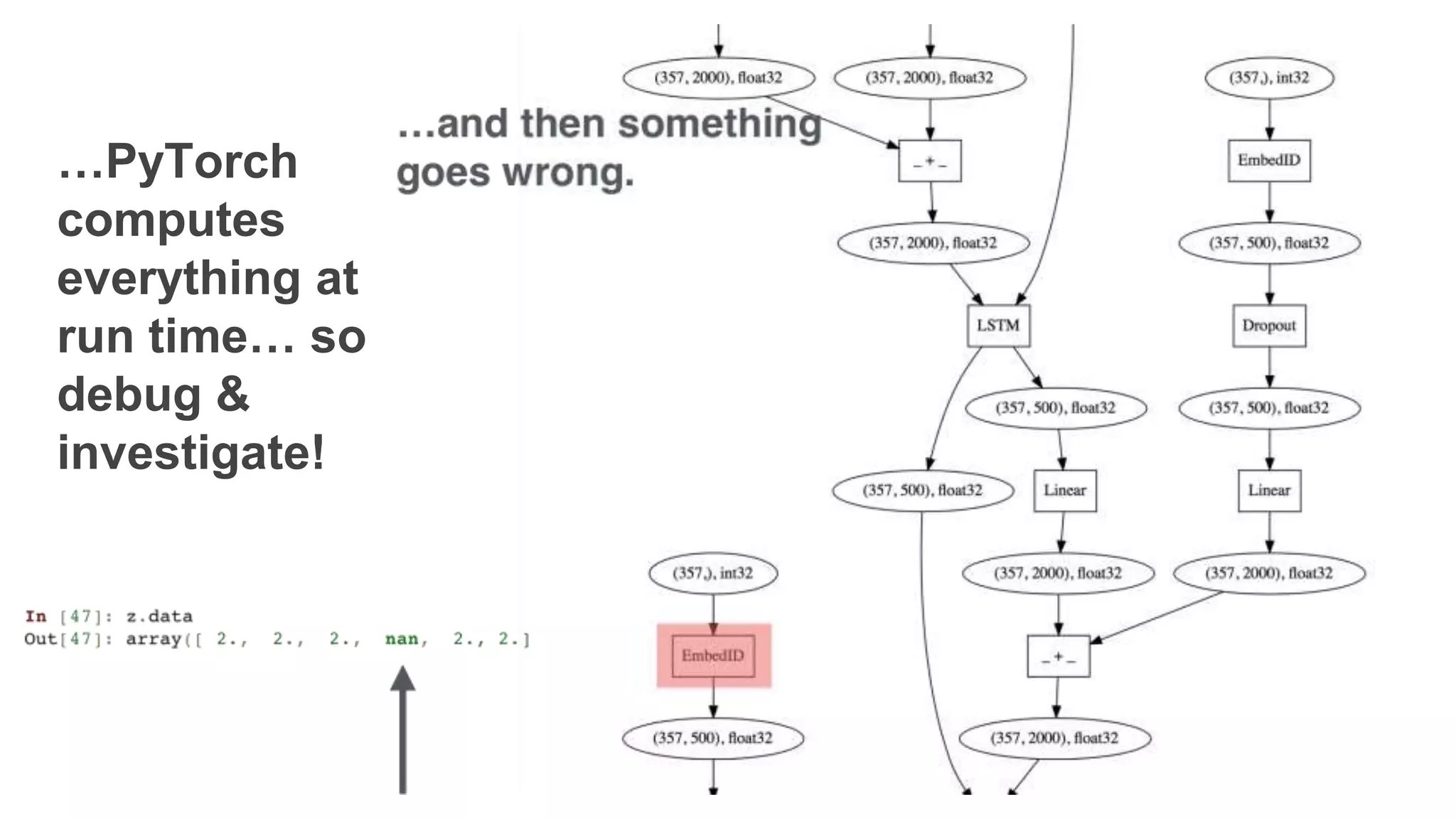 …PyTorch
computes
everything at
run time… so
debug &
investigate!
 