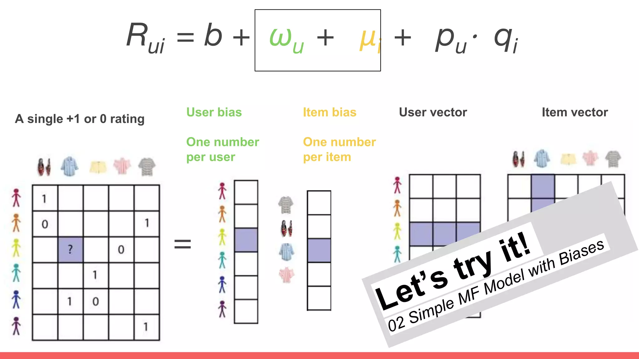 A single +1 or 0 rating
User vector Item vectorUser bias
One number
per user
Rui = b + ωu + μi + pu⋅ qi
Item bias
One number
per item
=
 