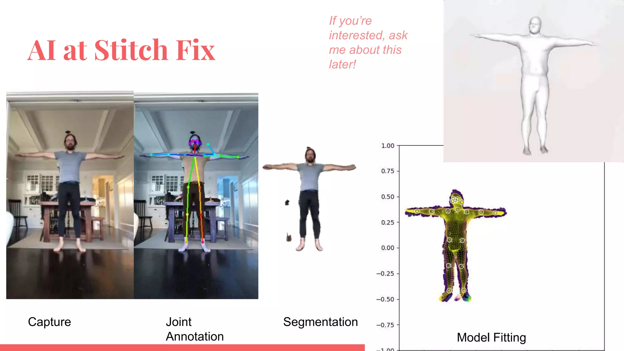 AI at Stitch Fix
Capture Joint
Annotation
Segmentation
Model Fitting
If you’re
interested, ask
me about this
later!
 