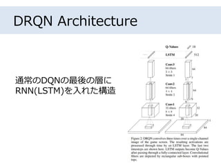DRQN Architecture
通常のDQNの最後の層に
RNN(LSTM)を入れた構造
 