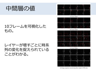 中間層の値
10フレームを可視化した
もの。
レイヤーが増すごとに時系
列の変化を捉えられている
ことがわかる。
 