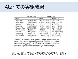 Atariでの実験結果
良いと言って良いのかわからない。(笑)
 