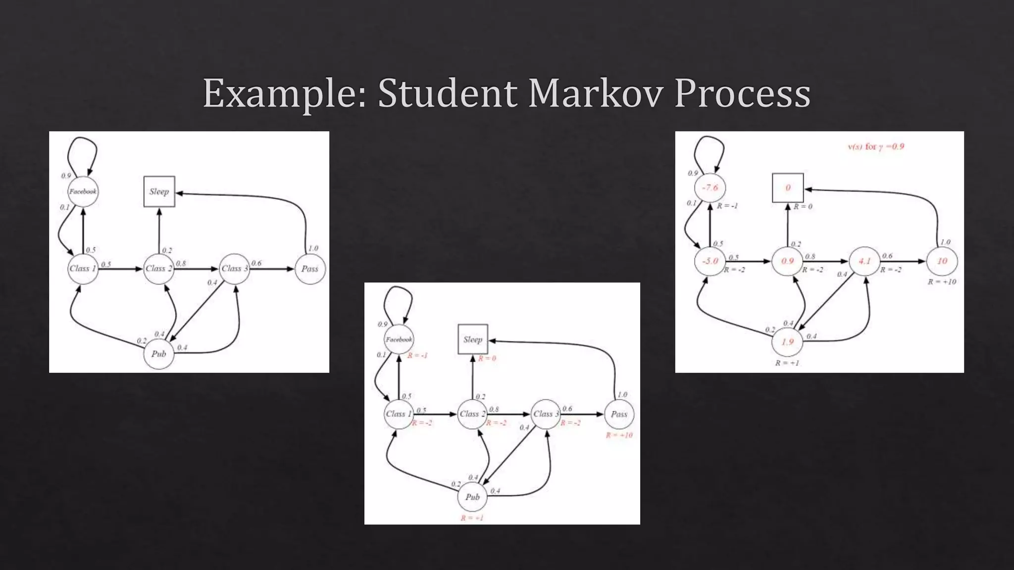 Deep Reinforcement Learning