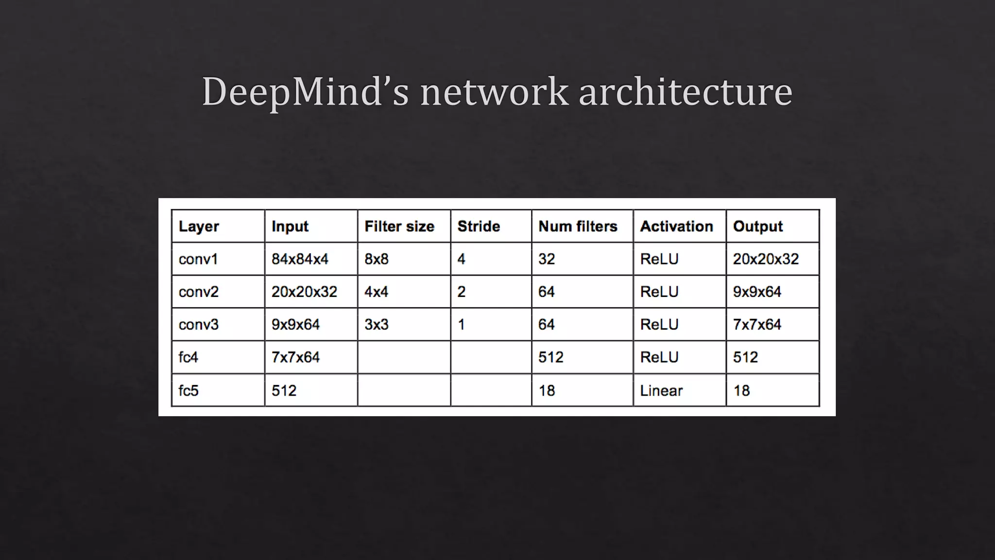 Deep Reinforcement Learning