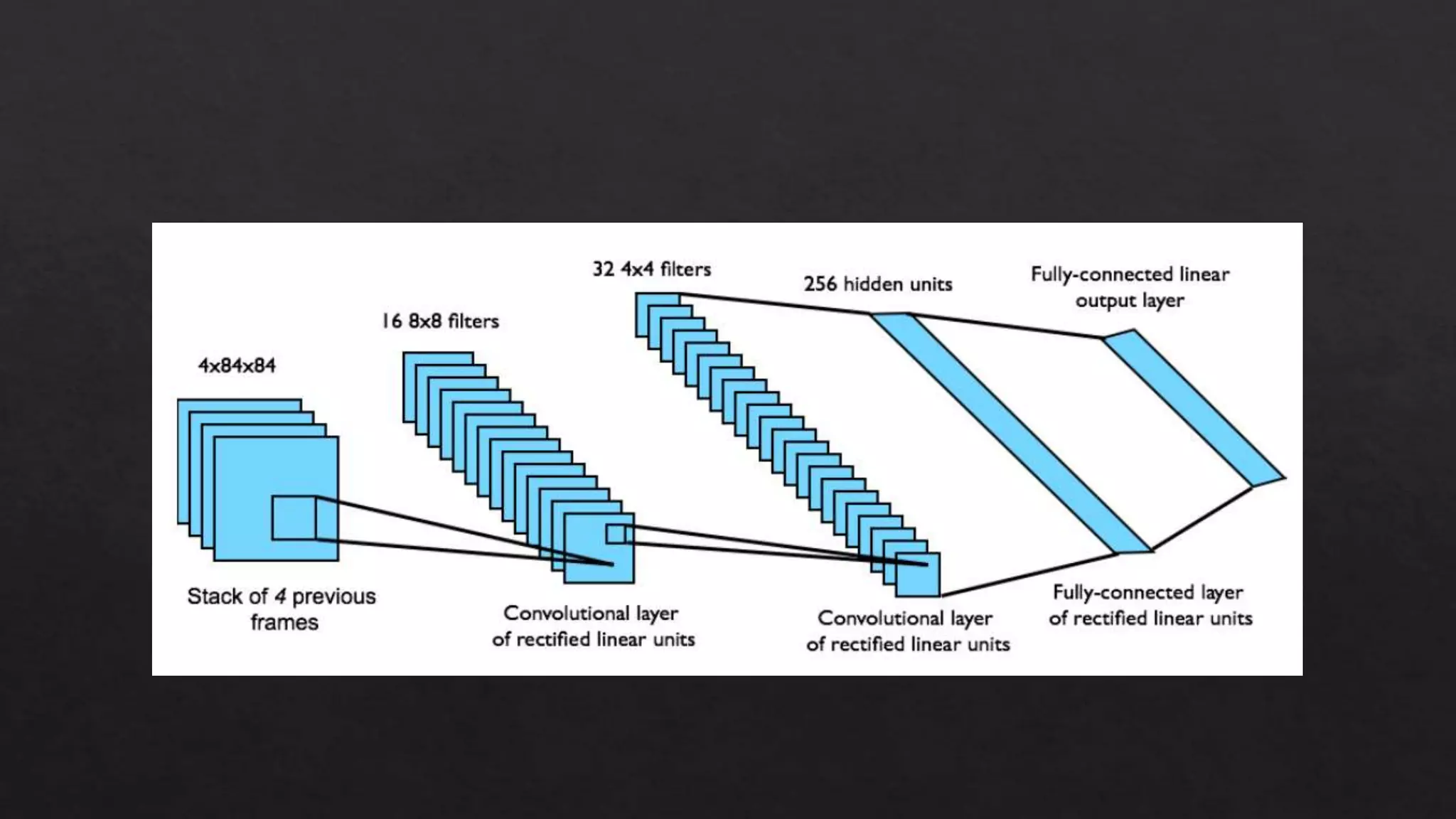 Deep Reinforcement Learning