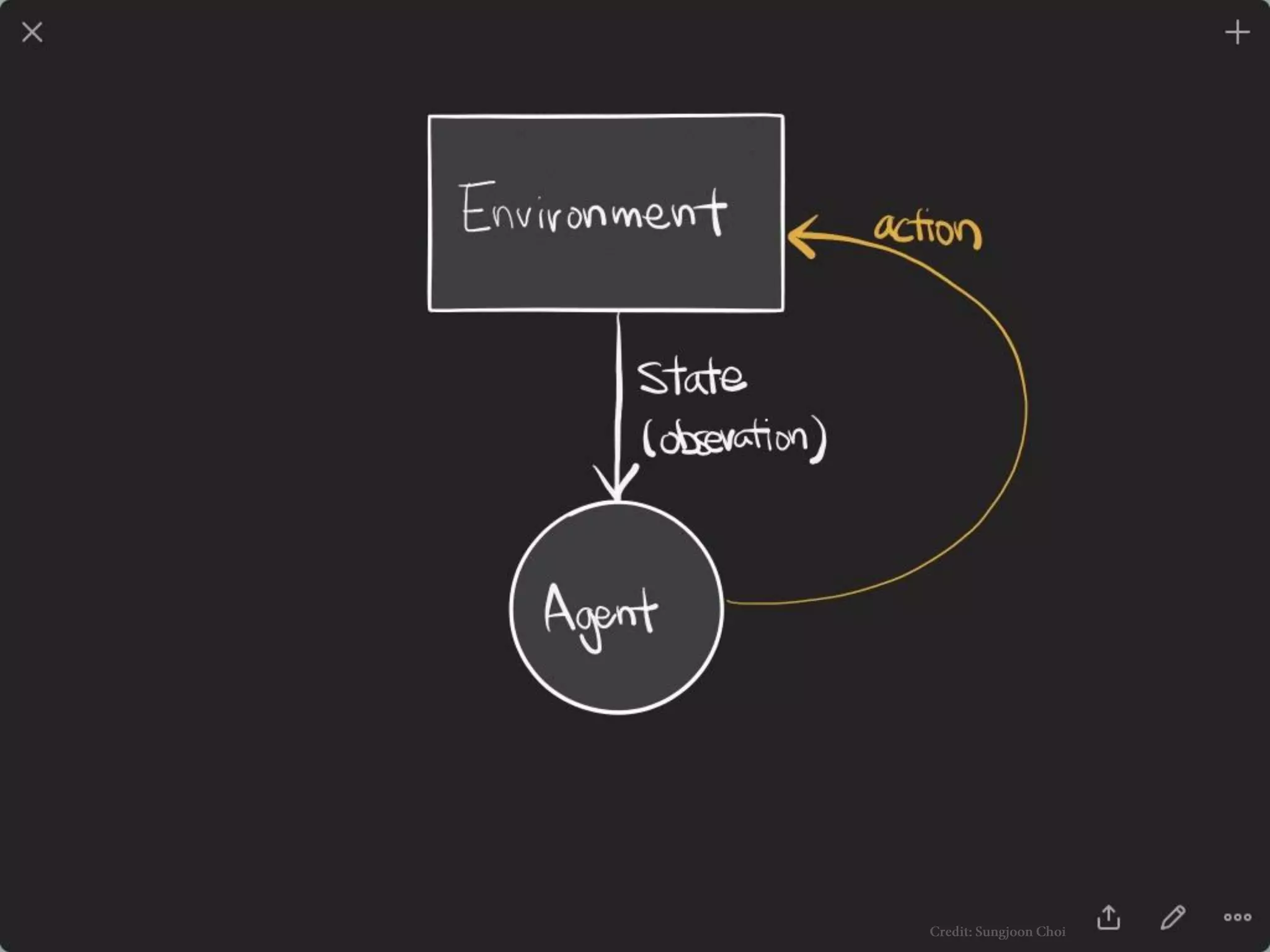 Deep reinforcement learning with Atari and Alphago | PPT