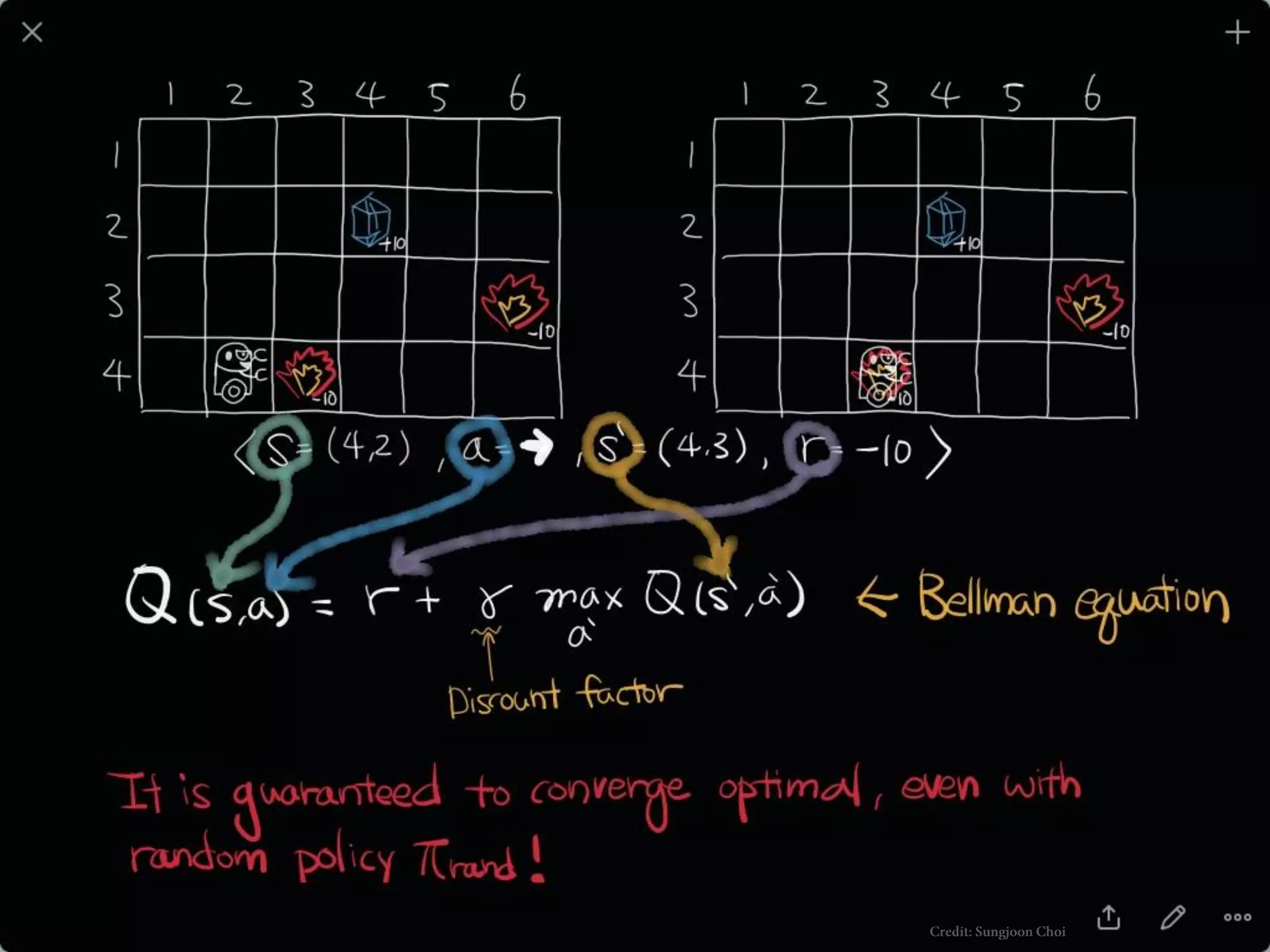Deep reinforcement learning with Atari and Alphago | PPT