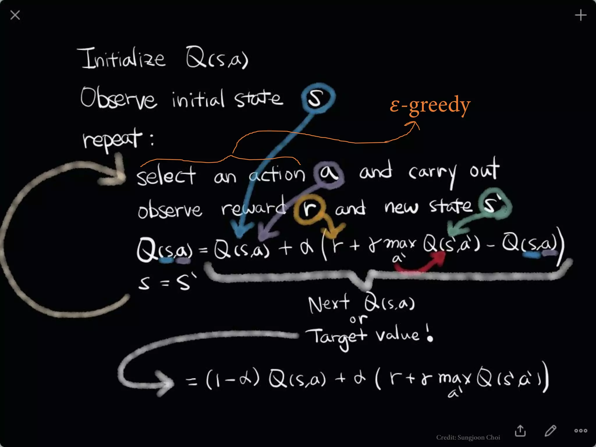 Deep reinforcement learning with Atari and Alphago | PPT