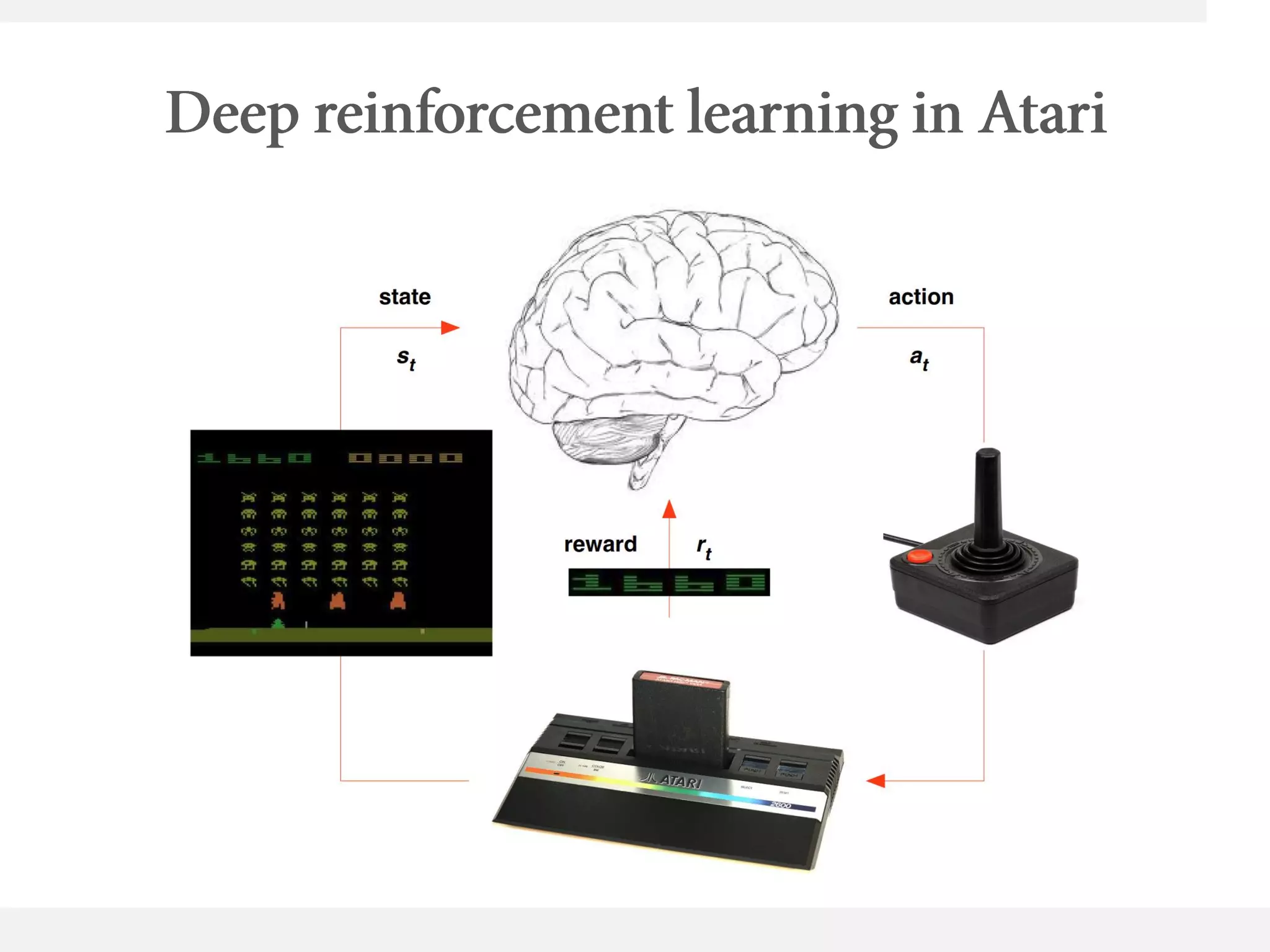 Deep reinforcement learning with Atari and Alphago | PPT
