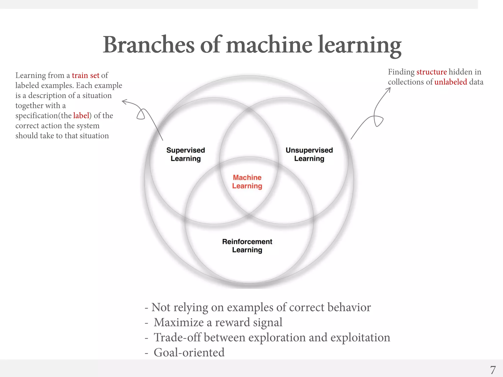 Deep reinforcement learning with Atari and Alphago | PPT