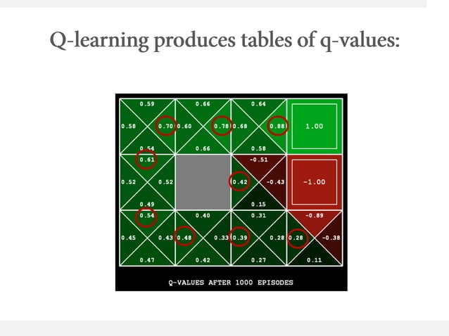 Deep reinforcement learning with Atari and Alphago | PPT