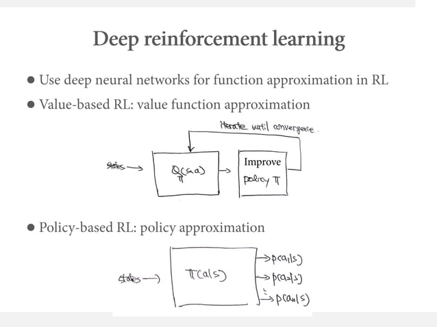 Deep reinforcement learning with Atari and Alphago | PPT