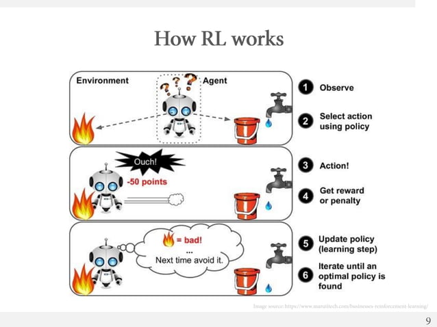 Deep reinforcement learning with Atari and Alphago | PPT
