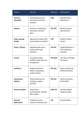 Deep Reinforcement exciting fields in AI | DOCX