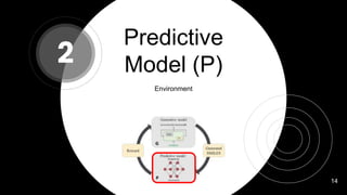 Deep reinforcement learning for de novo drug design | PPTX