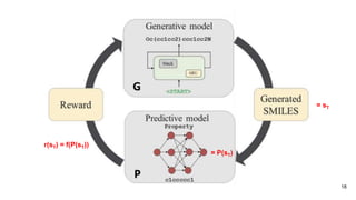 Deep reinforcement learning for de novo drug design | PPTX