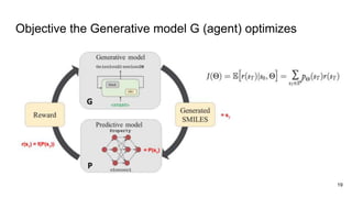Deep reinforcement learning for de novo drug design | PPTX