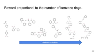 Deep reinforcement learning for de novo drug design | PPTX