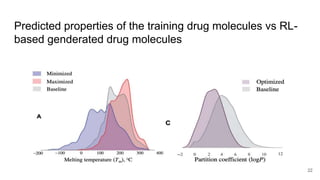 Deep reinforcement learning for de novo drug design | PPTX