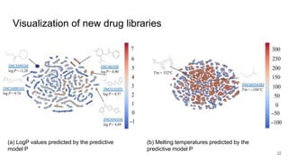 Deep reinforcement learning for de novo drug design | PPTX