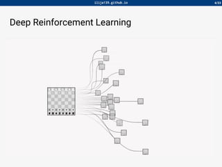 "Deep Reinforcement Learning for Optimal Order Placement in a Limit ...