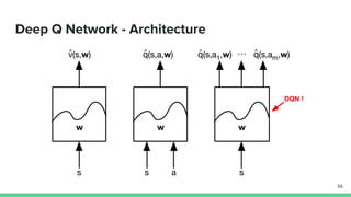 Deep reinforcement learning from scratch | PDF