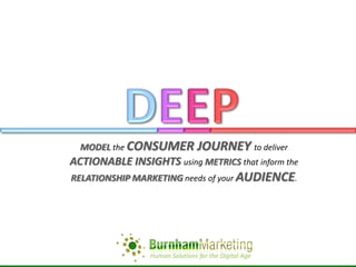 MODEL the CONSUMER       JOURNEY to deliver
ACTIONABLE INSIGHTS using METRICS that inform the
RELATIONSHIP MARKETING needs of your AUDIENCE.
 