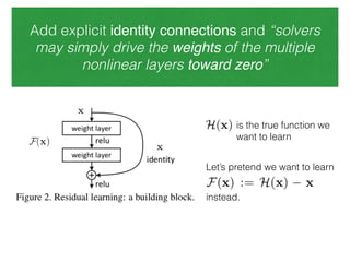 Add explicit identity connections and “solvers
may simply drive the weights of the multiple
nonlinear layers toward zero”
is the true function we
want to learn
Let’s pretend we want to learn
instead.
 