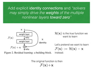 Add explicit identity connections and “solvers
may simply drive the weights of the multiple
nonlinear layers toward zero”
is the true function we
want to learn
Let’s pretend we want to learn
instead.
The original function is then
 