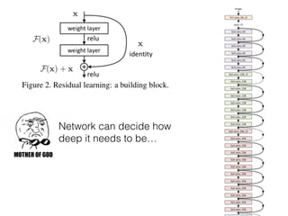 Network can decide how
deep it needs to be…
 