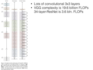 • Lots of convolutional 3x3 layers
• VGG complexity is 19.6 billion FLOPs
34-layer-ResNet is 3.6 bln. FLOPs
 