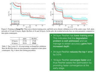 • 34-layer ResNet has lower training error.
This indicates that the degradation
problem is well addressed and we
manage to obtain accuracy gains from
increased depth.
!
• 34-layer-ResNet reduces the top-1 error
by 3.5%
!
• 18-layer ResNet converges faster and
thus ResNet eases the optimization by
providing faster convergence at the
early stage.
 