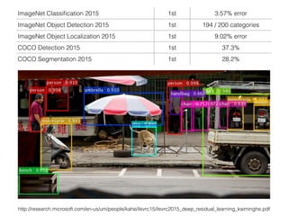 ImageNet Classiﬁcation 2015 1st 3.57% error
ImageNet Object Detection 2015 1st 194 / 200 categories
ImageNet Object Localization 2015 1st 9.02% error
COCO Detection 2015 1st 37.3%
COCO Segmentation 2015 1st 28.2%
http://research.microsoft.com/en-us/um/people/kahe/ilsvrc15/ilsvrc2015_deep_residual_learning_kaiminghe.pdf
 