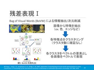 残差表現Ⅰ
Bag of Visual Words (BoVW) による情報抽出/次元削減
10
画像から特徴を抽出
（ex. 色，エッジなど）
各特徴点をクラスタリング
（クラスタ数に確証なし）
各クラスタをベクトルの要素とし
各画像をベクトルで表現
[8] Yang, J., Jiang, Y. G., Hauptmann, A. G., & Ngo, C. W. (2007, September). Evaluating bag-of-visual-words representations in scene
classification. In Proceedings of the international workshop on Workshop on multimedia information retrieval(pp. 197-206). ACM.
図5. BoVW の流れ[8]
 
