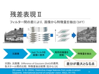 残差表現Ⅱ
フィルター間の差により，画像から特徴量を抽出（SIFT）
11
[9] Lowe, D. G. (2004). Distinctive image features from scale-invariant
keypoints. International journal of computer vision, 60(2), 91-110.
元画像
DoG フィルタを
画像に使用
局所的極値を
探索
特徴量を抽出
※図6. 元画像，Difference of Gausiann (DoG)の適用，
各スケール間の比較，特徴量抽出結果（左から）[9]
差分が最大となる点
 