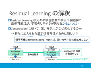 Residual Learning の解釈
Residual Learning は元々の学習関数が学ぶべき関数に
近似可能だが，学習のしやすさが異なるかもしれない
Construction において，深いモデルがなぜ劣化するのか
⇒ 新たに加えられた層が恒等写像するのは難しい？
16
Deeper
Shallower
network
Input
Output
Shallower
Input
Output
New layer重みを転用
Shallower の出力
が最適解なら
Shortcut 可能？
恒等写像（identity mapping）できれば，深いモデルは性能劣化しない
 