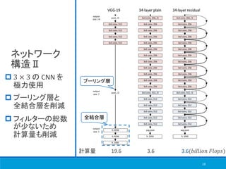 19
ネットワーク
構造Ⅱ
 3 × 3 の CNN を
極力使用
 プーリング層と
全結合層を削減
 フィルターの総数
が少ないため
計算量も削減
計算量 19.6 3.6 3.6(𝑏𝑖𝑙𝑙𝑖𝑜𝑛 𝐹𝑙𝑜𝑝𝑠)
全結合層
プーリング層
 