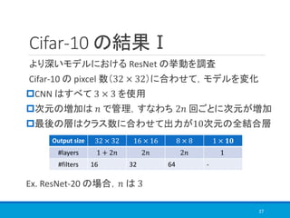 Cifar-10 の結果Ⅰ
より深いモデルにおける ResNet の挙動を調査
Cifar-10 の pixcel 数（32 × 32）に合わせて，モデルを変化
CNN はすべて 3 × 3 を使用
次元の増加は 𝑛 で管理，すなわち 2𝑛 回ごとに次元が増加
最後の層はクラス数に合わせて出力が10次元の全結合層
Ex. ResNet-20 の場合，𝑛 は 3
27
Output size 32 × 32 16 × 16 8 × 8 1 × 𝟏𝟎
#layers 1 + 2𝑛 2𝑛 2𝑛 1
#filters 16 32 64 -
 