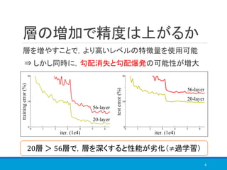 層の増加で精度は上がるか
層を増やすことで，より高いレベルの特徴量を使用可能
⇒ しかし同時に，勾配消失と勾配爆発の可能性が増大
4
20層 ＞ 56層で，層を深くすると性能が劣化（≠過学習）
 